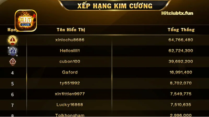 Bảng xếp hạng Kim Cương Hit Club