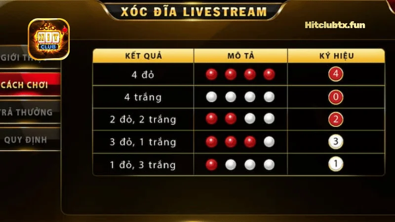 Hướng Dẫn Chơi Xóc Đĩa Livestream Cho Người Mới